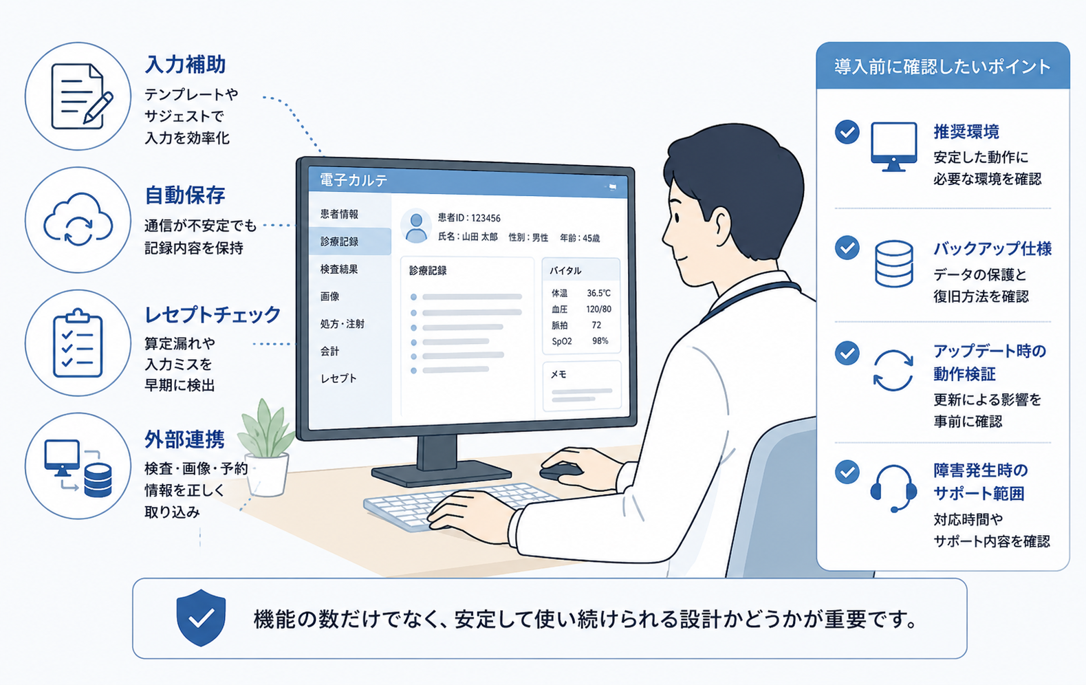 電子カルテのレビューから分かる機能